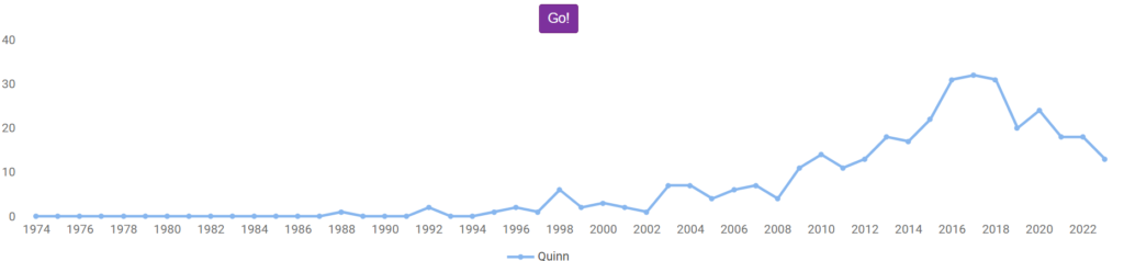 The popularity of Quinn in Scotland.